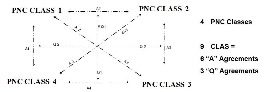 21st Century Digital Pimary Network Component Classes